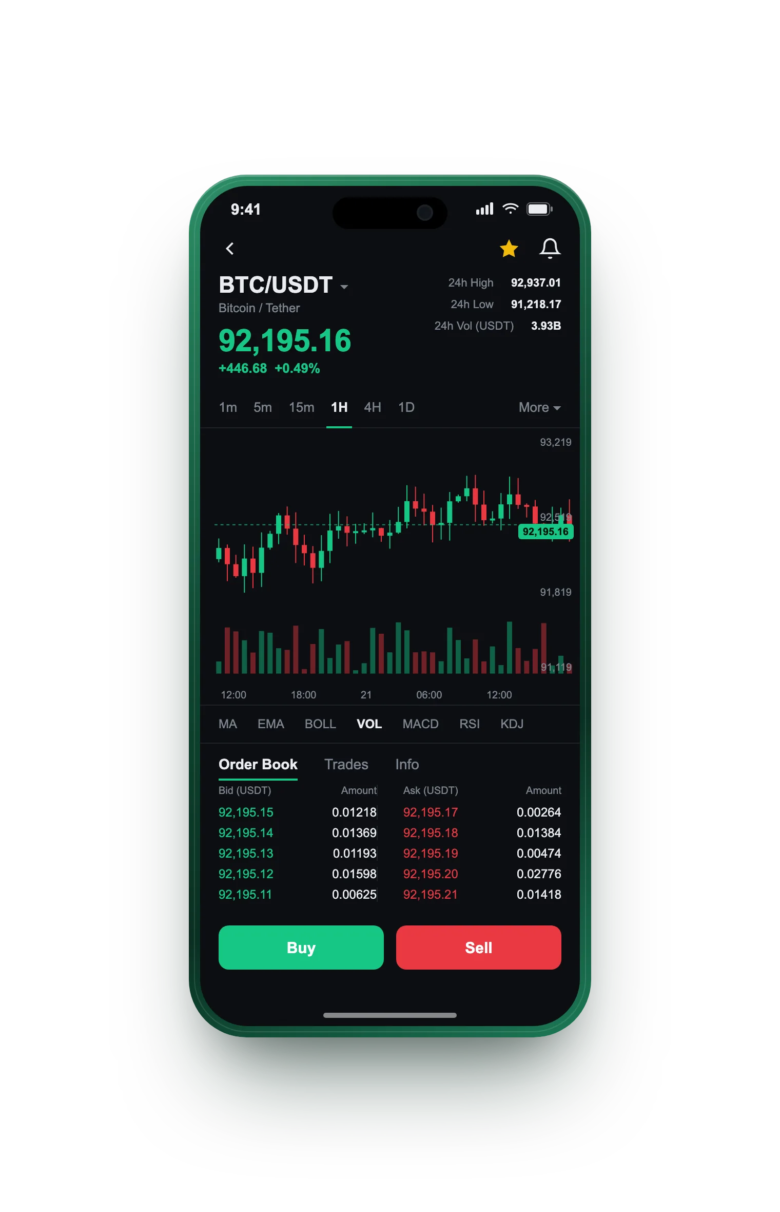 Sillage Patriveuse — BTC/USDT live candlestick chart, order book and one-tap Buy/Sell on mobile